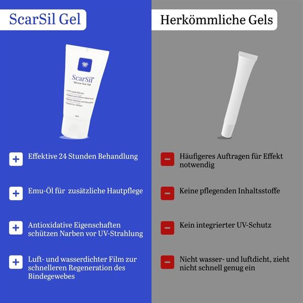 ScarSil 30 ml Narbengel